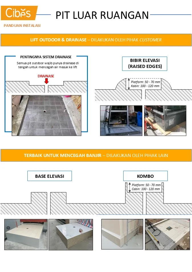 Panduan drainase dan elevasi pit untuk mencegah air masuk ke area lift rumah yang dipasang di luar ruang utama.