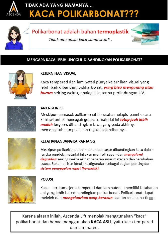 Alt text:Infografik perbandingan kaca tempered dan laminated dengan polikarbonat untuk panel shaft lift rumah Ascenda.