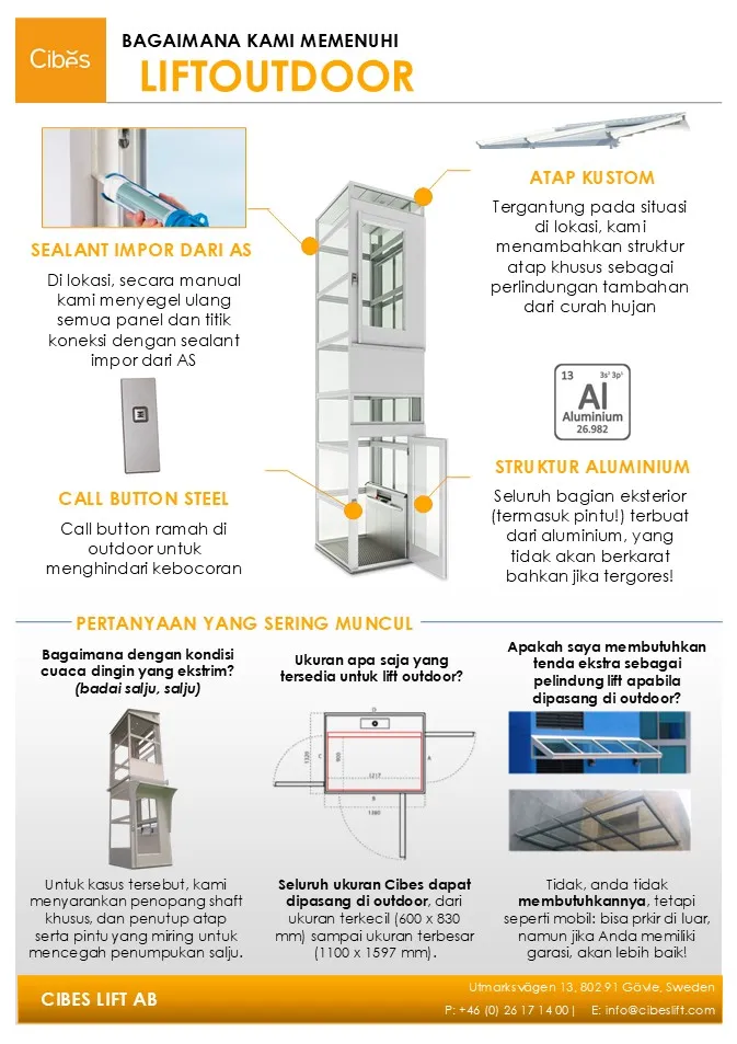 Infografik teknologi lift outdoor Cibes dengan sealant, struktur aluminium, atap khusus, dan tombol panggil berbahan steel.